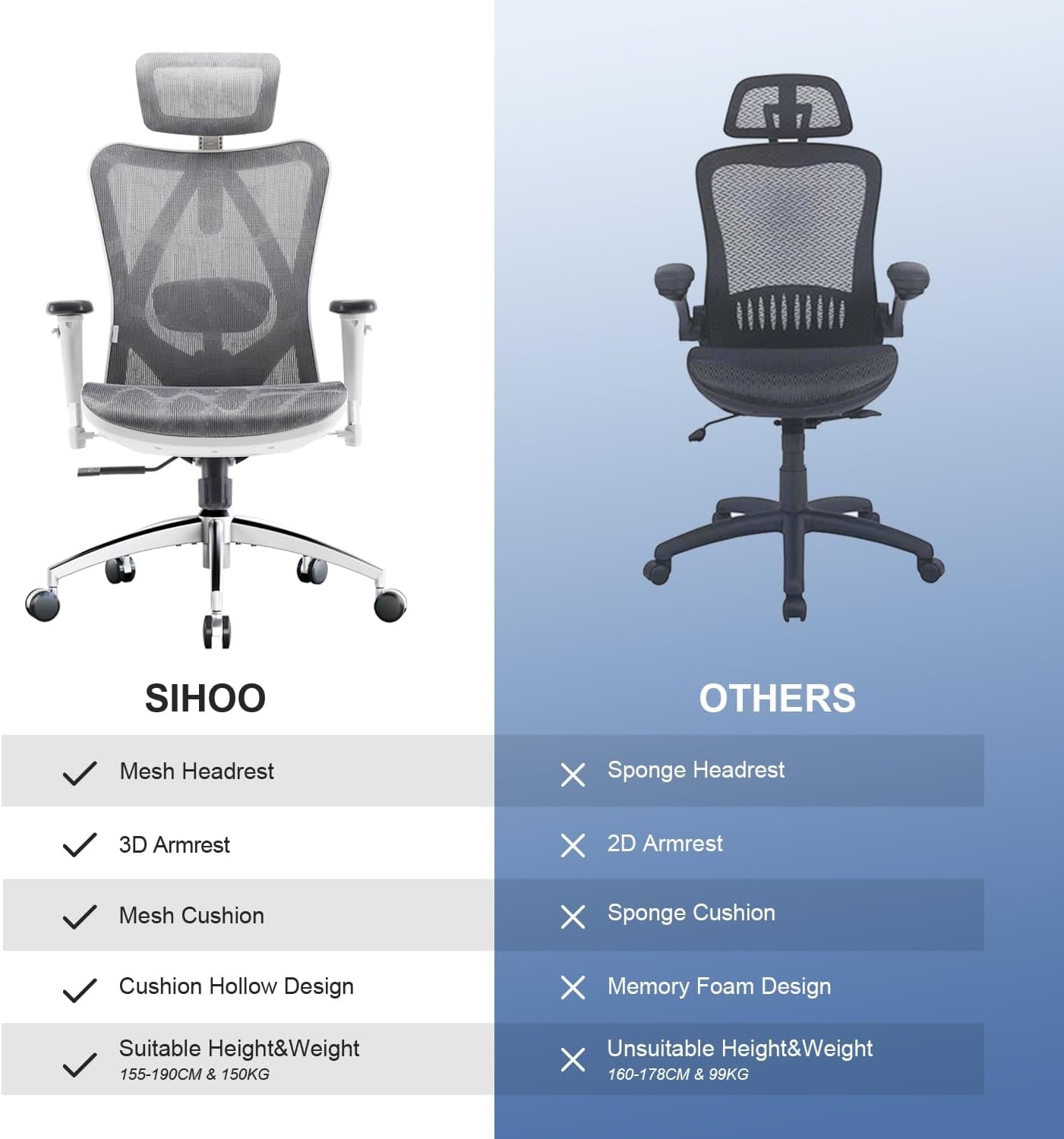 M57 Ergonomic Office Chair with 3 Way Armrests Lumbar Support and