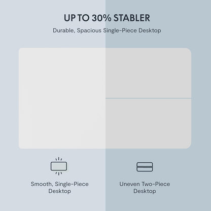 EN1 Whole-Piece White Standing Desk 48 X 24 Inches Desk Board Electric